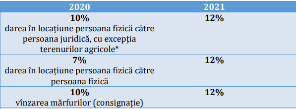 Tabel 1