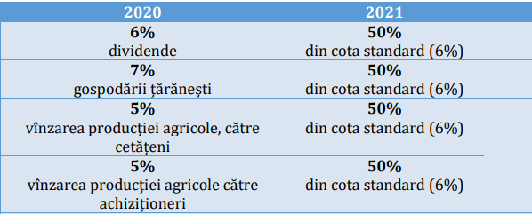 Tabel 2