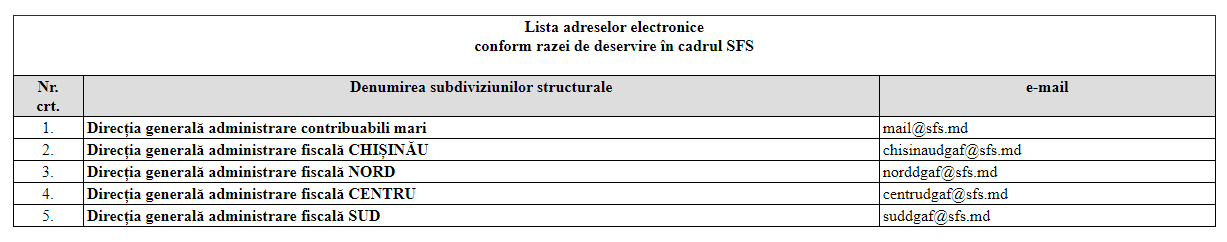 Tabela IZ 25